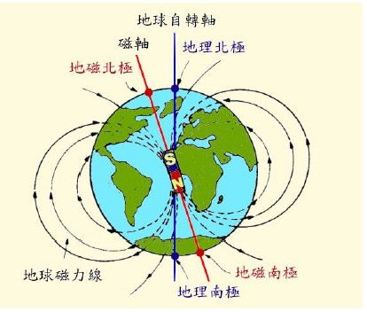 微軟模擬飛行無線電基礎導航中文教程 VOR、NDB設備與無線電外部設備詳解